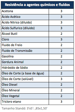 Tapete Antiderrapante com furos